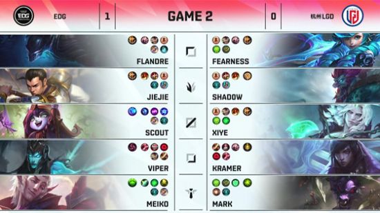 2026 电竞世界杯 DOTA2 英雄联盟 CS2 奖金信息揭晓